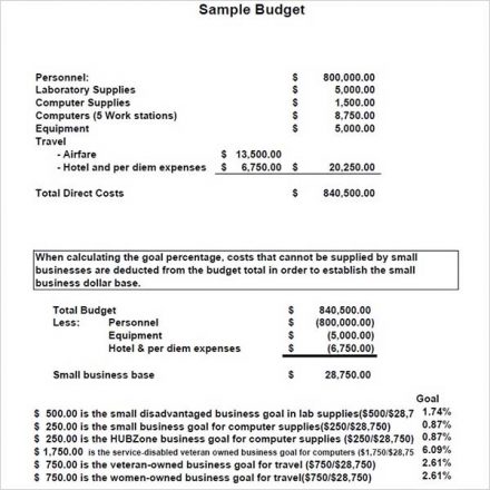 Free Restaurant Income Statement Templates