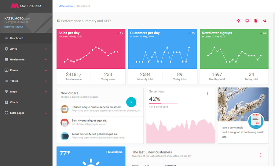 Angular Bootstrap Admin Template