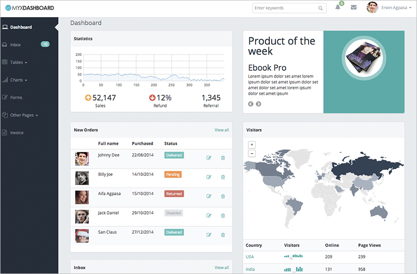 Dashboard Bootstrap Template
