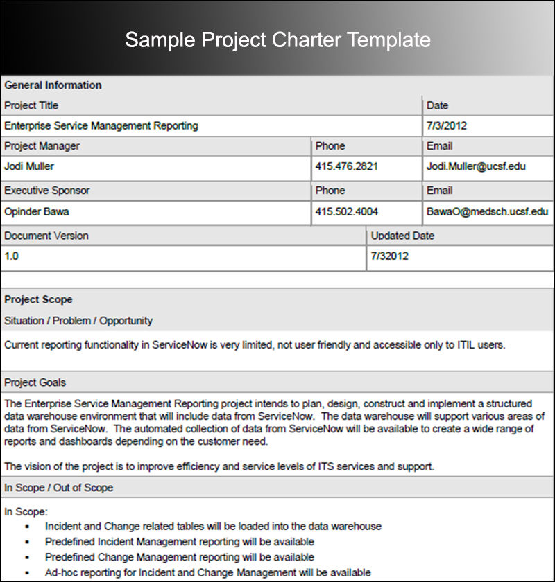 Sample Project Charter Template