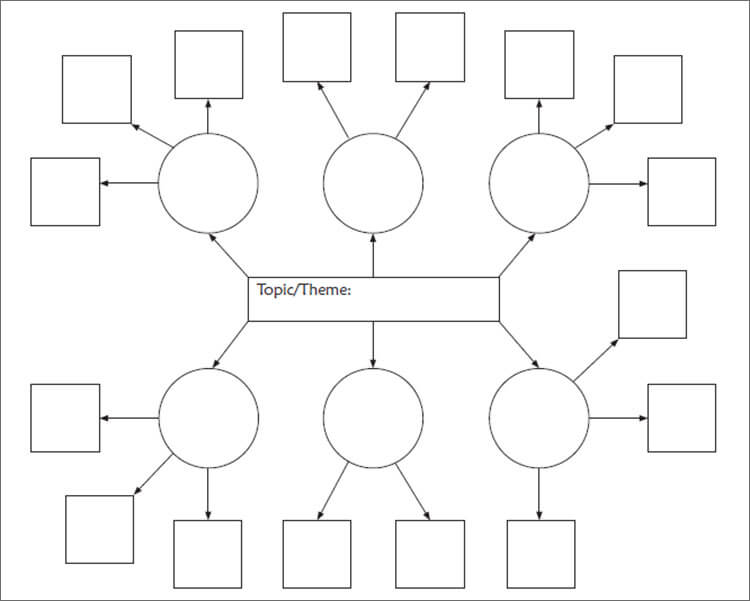 Download Concept Map Template 42+ Concept Map Templates Free Word, PDF, PPT, Doc Examples