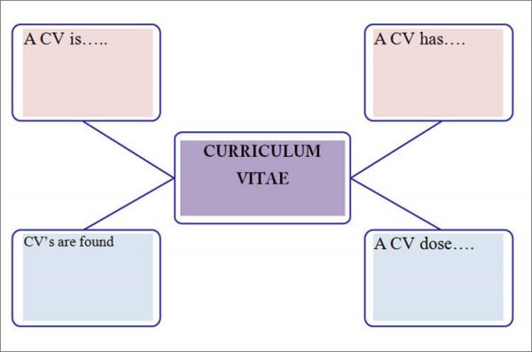 42+ Concept Map Templates Free Word, PDF, PPT, Doc Examples