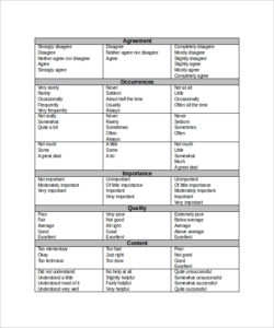 30+ Free Likert Scale Templates for Surveys & Research