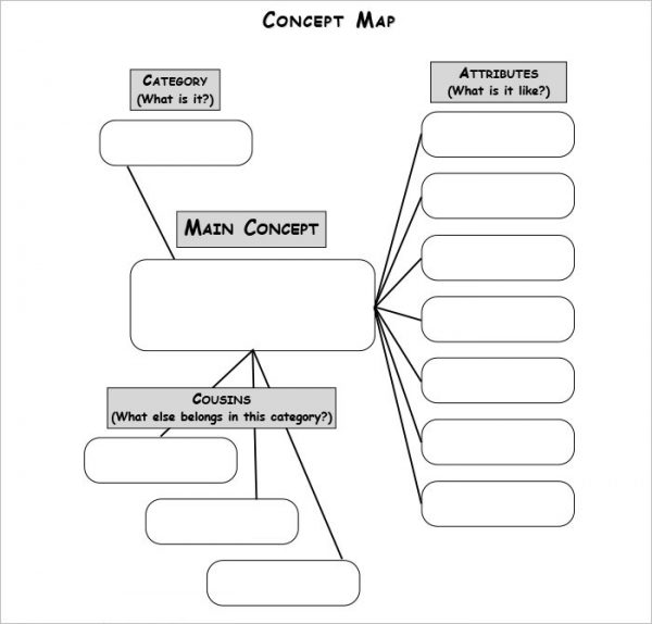 42+ Concept Map Templates Free Word, PDF, PPT, Doc Examples