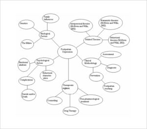 serial-concept-map-templates