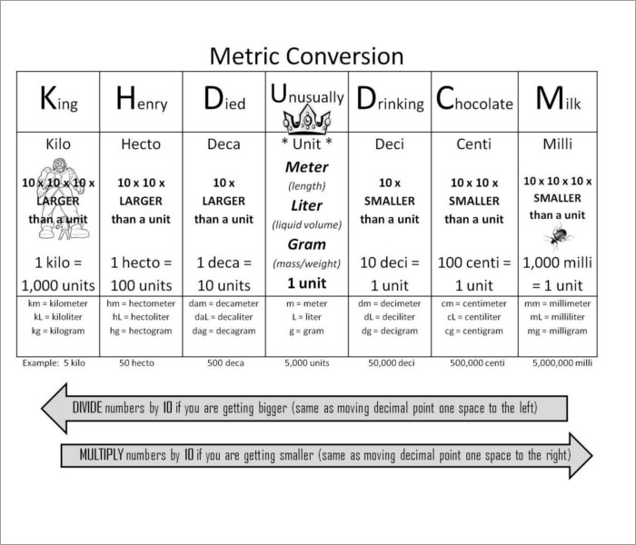 Metric Measurement Chart Printable