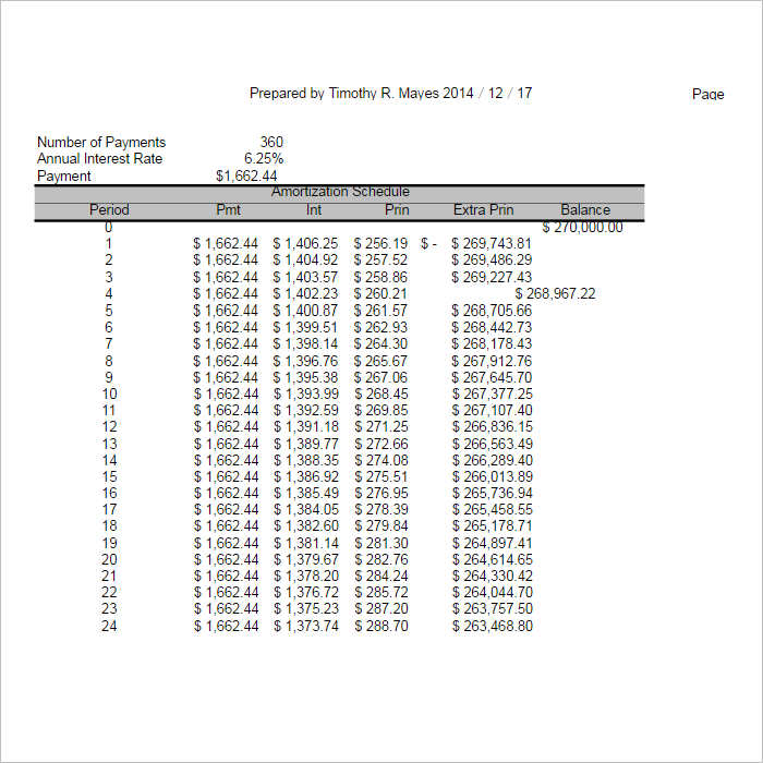 amortization mortgage calculator balance paid excel