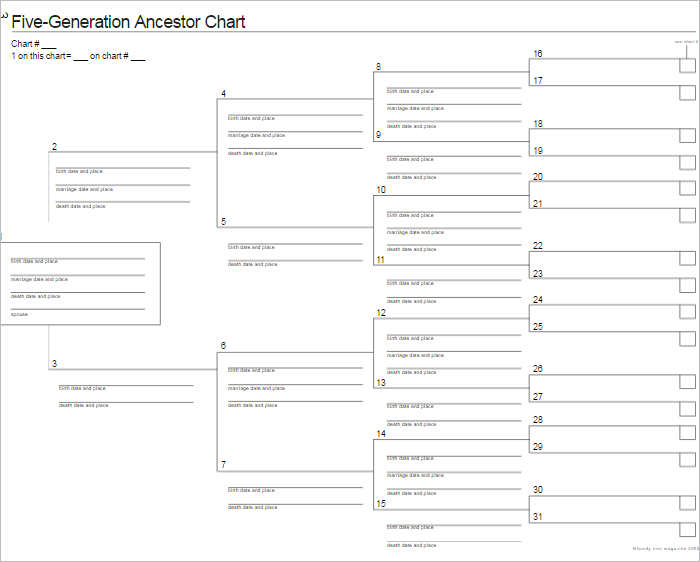 10 Generation Family Tree Template