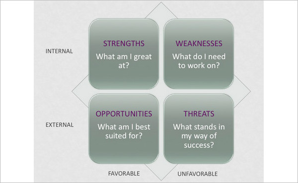 Personal Swot Analysis Word Template
