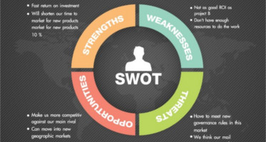 swot analysis template