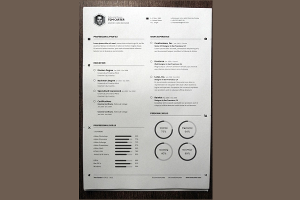 Resume MAC Template Format