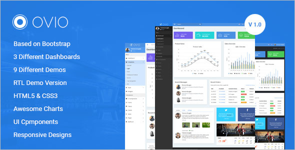 Responsive Dashboard Admin Template