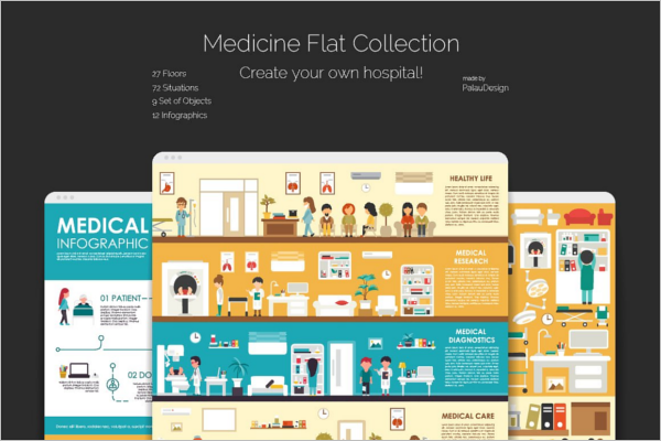 Hospital Medicine Collection Poster