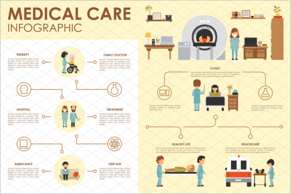 Medical Care Poster Design