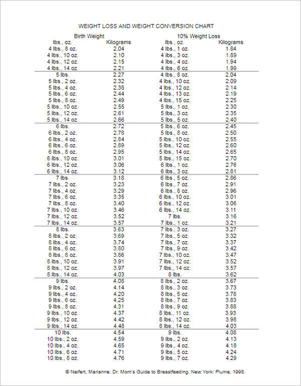Free Weight Loss Chart