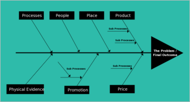 Fishbone Diagram Templates