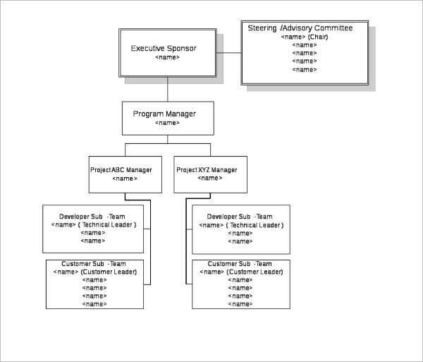 54+ Workflow Diagram Templates Free Word, Excel, PPT Samples