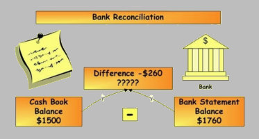 Bank Reconciliation Statement Templates