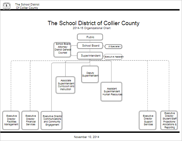 School Organizational Chart
