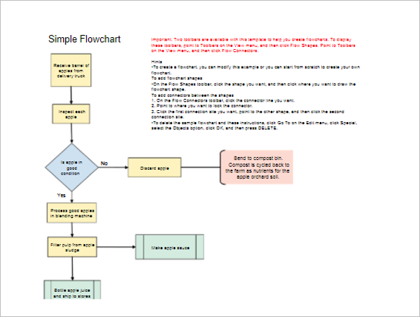Simple Flow Chart Template