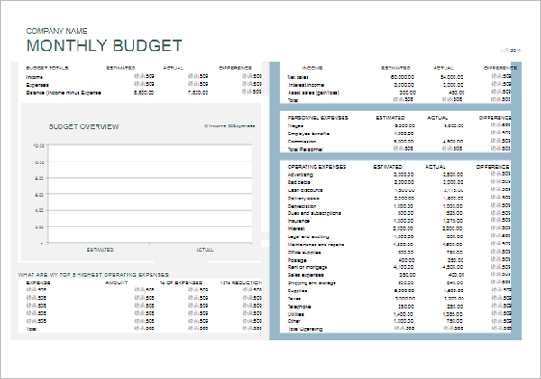 Annual Operating Budget Template