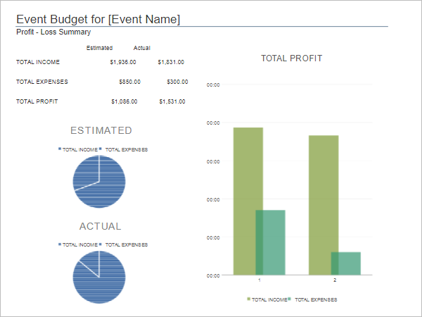 Business Budget Format