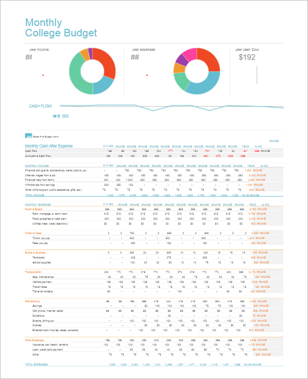 Business Budget Template Google Doc