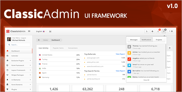 Clean Admin HTML5 Template