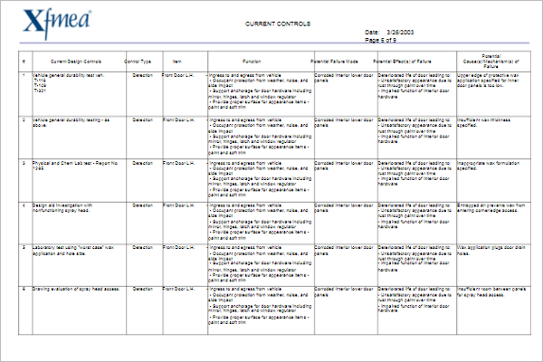 Simple FMEA Template