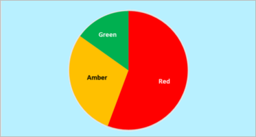Free Pie Chart Templates