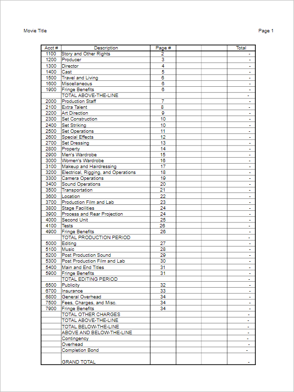 Project Budget Format