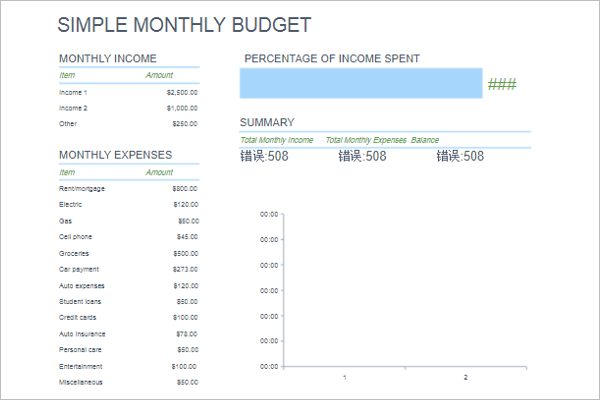 Simple Budget Template Word