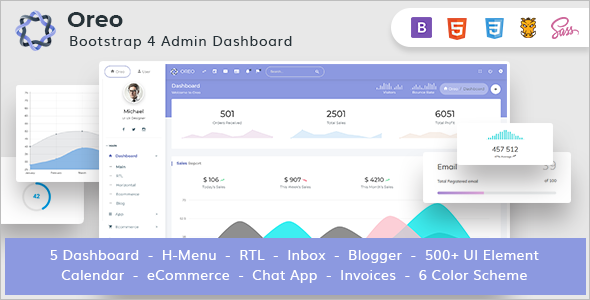 Admin Panel Bootstrap Template