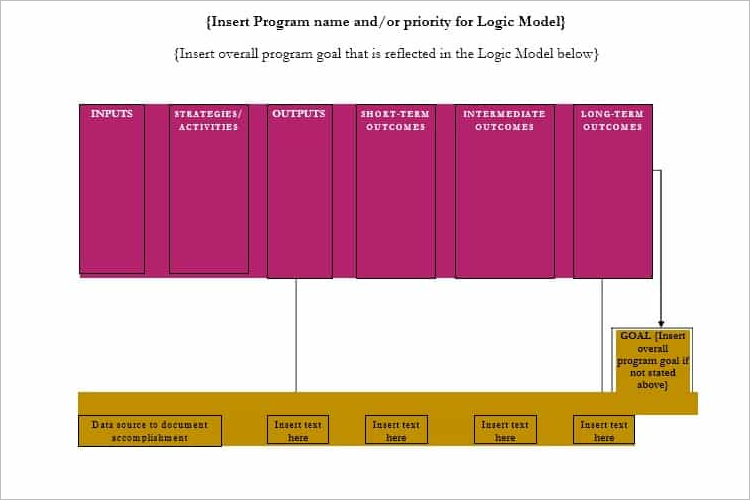 Effective Logic Model Template