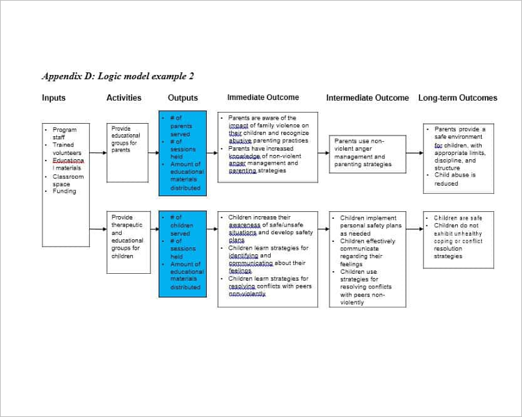 Example Of Logic ModelÂ