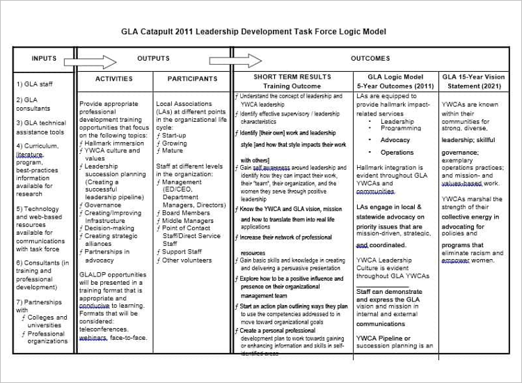Google Doc Logic Model Template