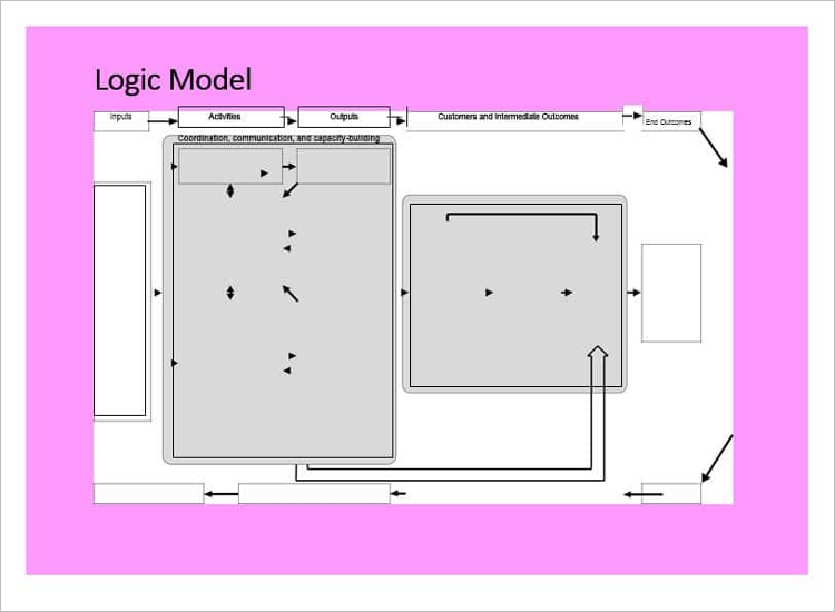 Graphical Logic Model Template