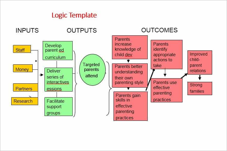 47+ Logic Model Templates – Free Word, PDF Documents