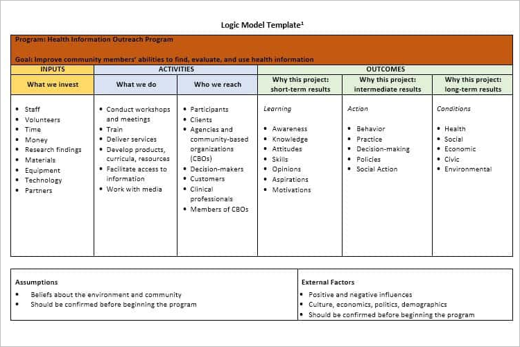 Logic Model Theory Of Change Template