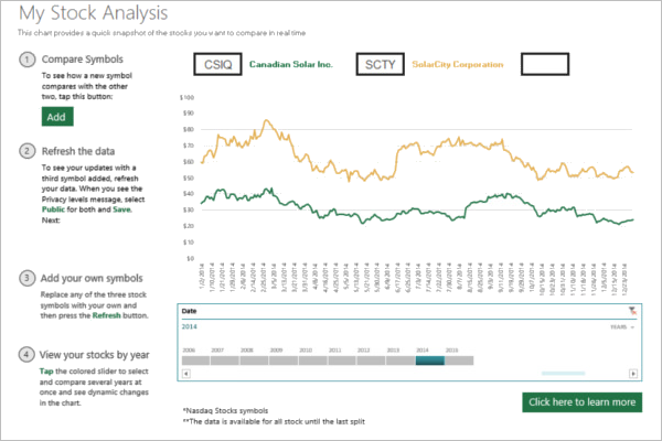 Fundamental Analysis Stock XLS
