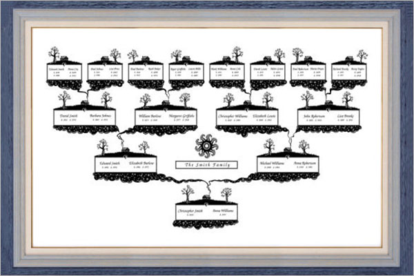 4 Generation Family Tree Format