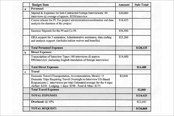 Budget Tracking Template Excel