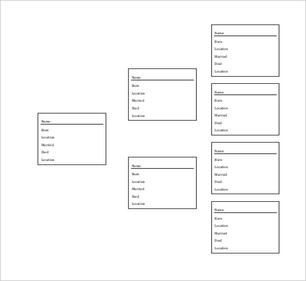 Editable Family Tree Diagram Template
