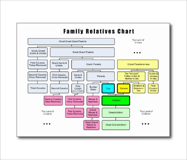 General Family Tree Diagram Template