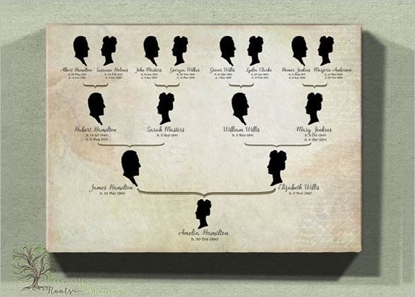 Printable 4 Generation Family Tree Template