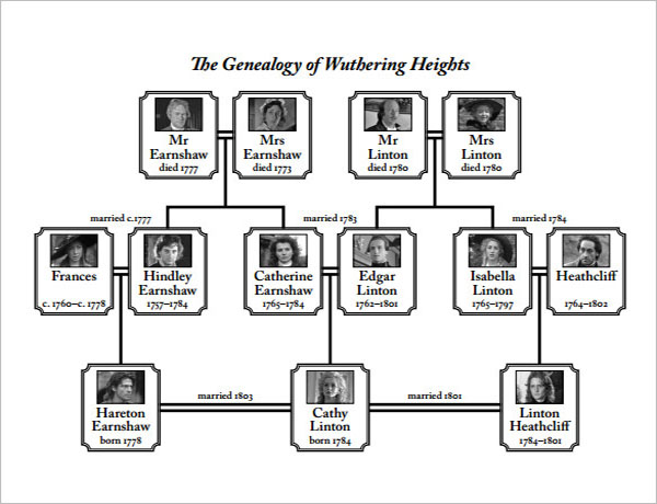 Vintage Family Tree Diagram Template