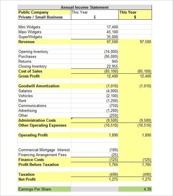 Annual Income Statement Template