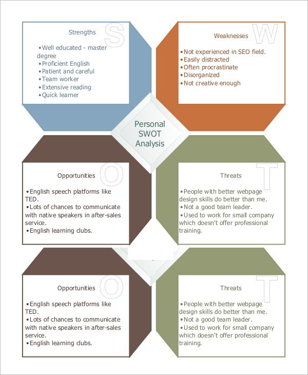 Example Of SWOT Analysis Template