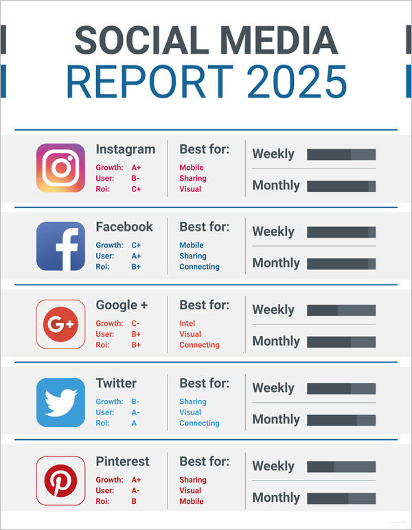 Free Social Media Report Template