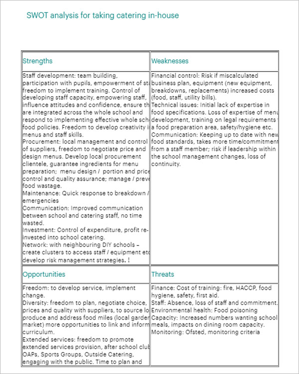 Personal SWOT Analysis Template PDF